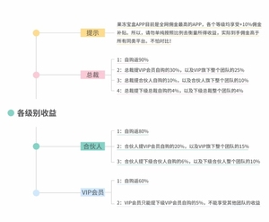 懒人【躺赚】神器，云发单全自动发圈/发群-货源图