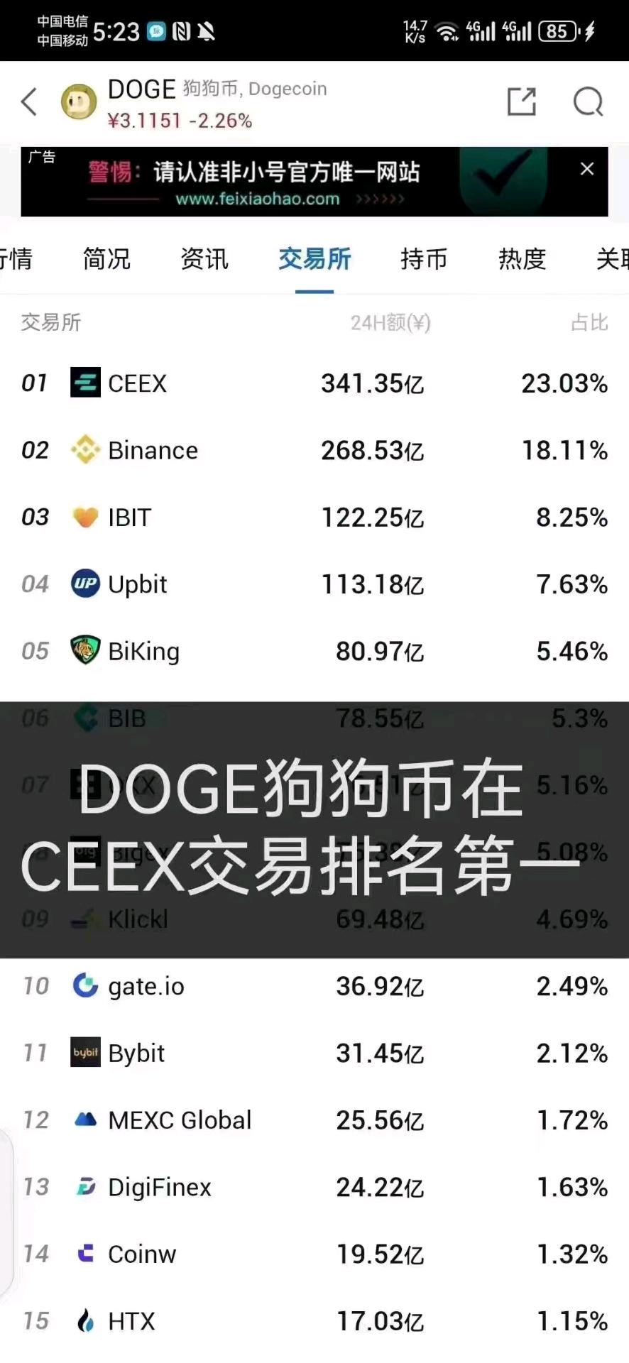 coinbig交易所排名